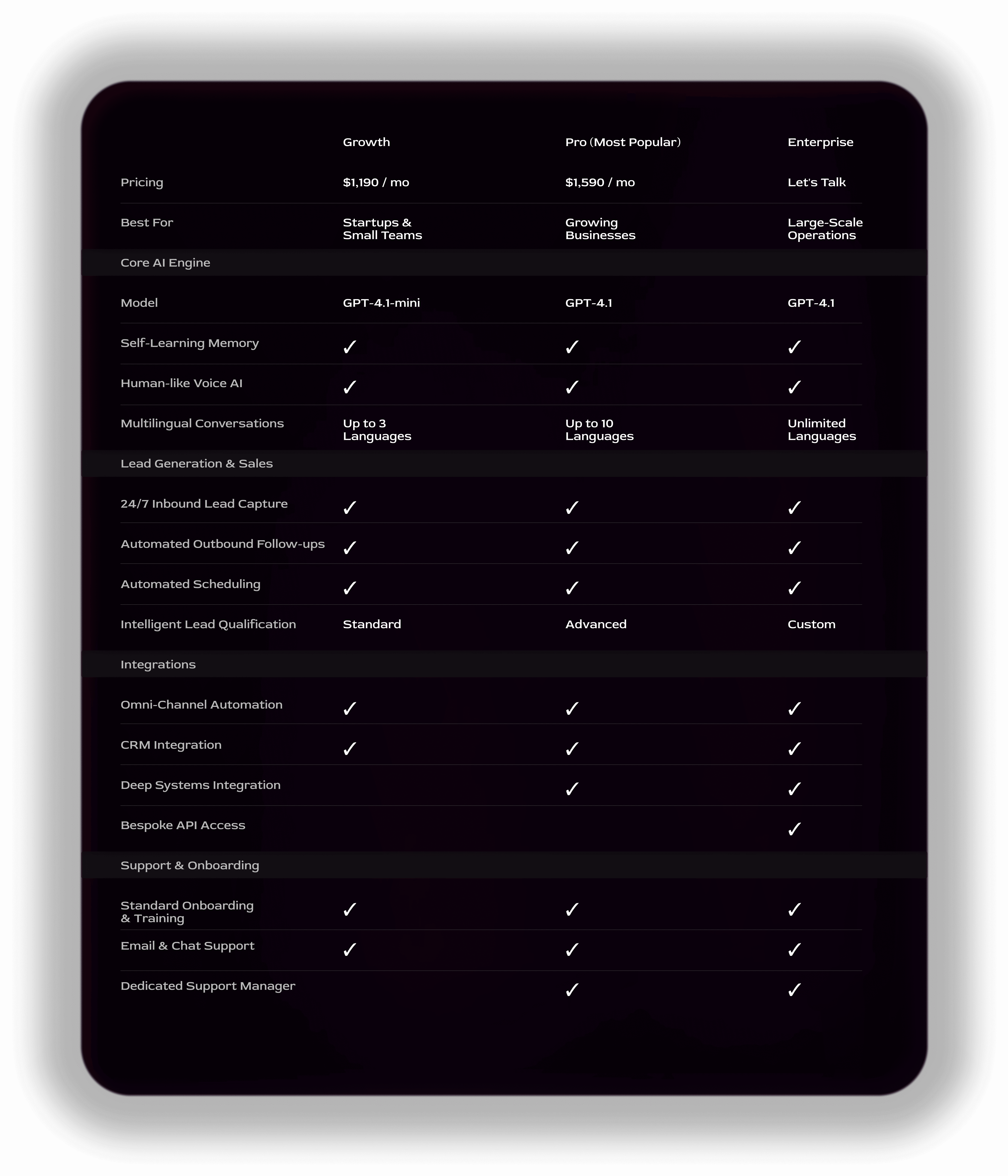 Pricing Plans Table