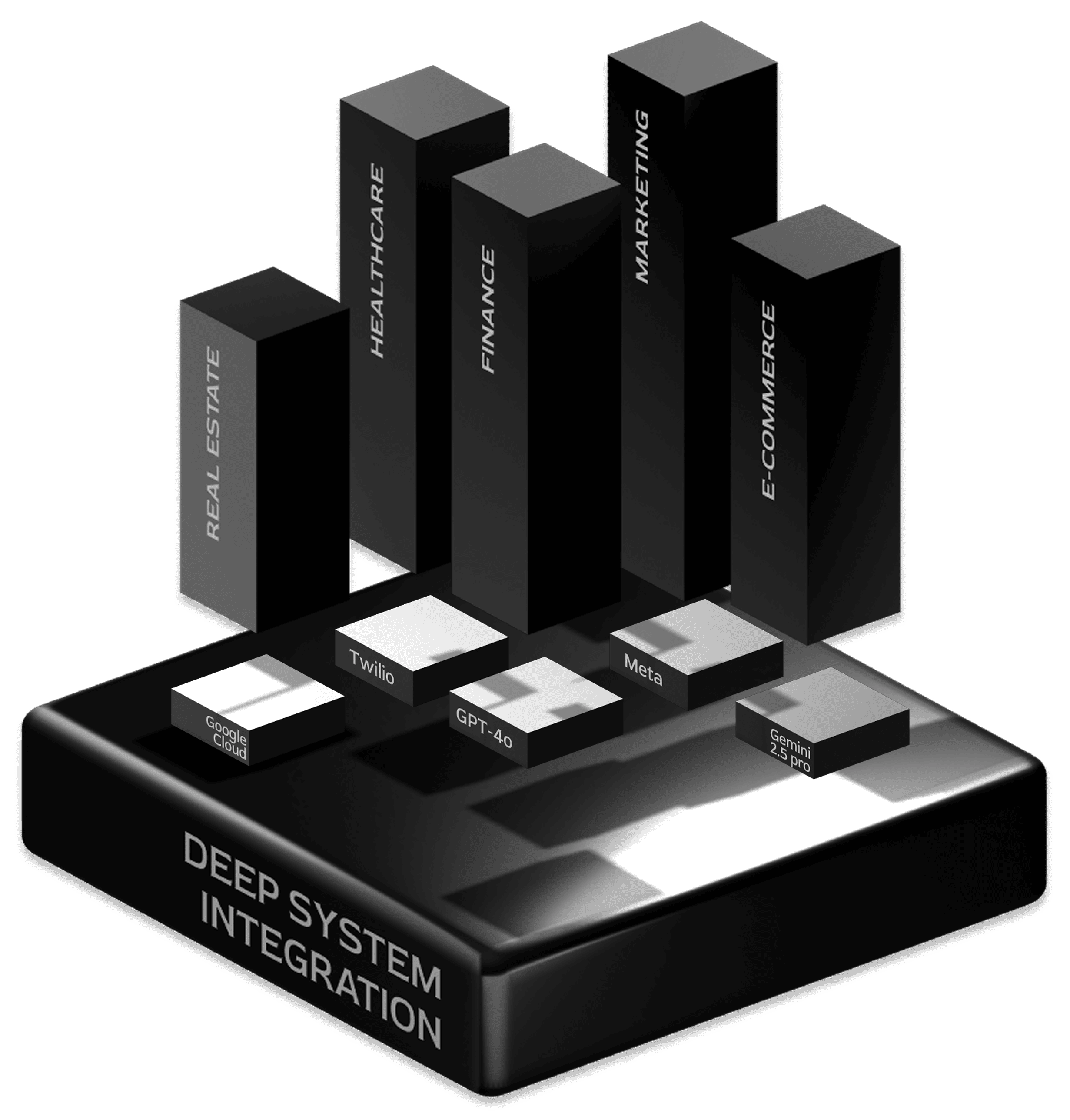 Enterprise Platforms